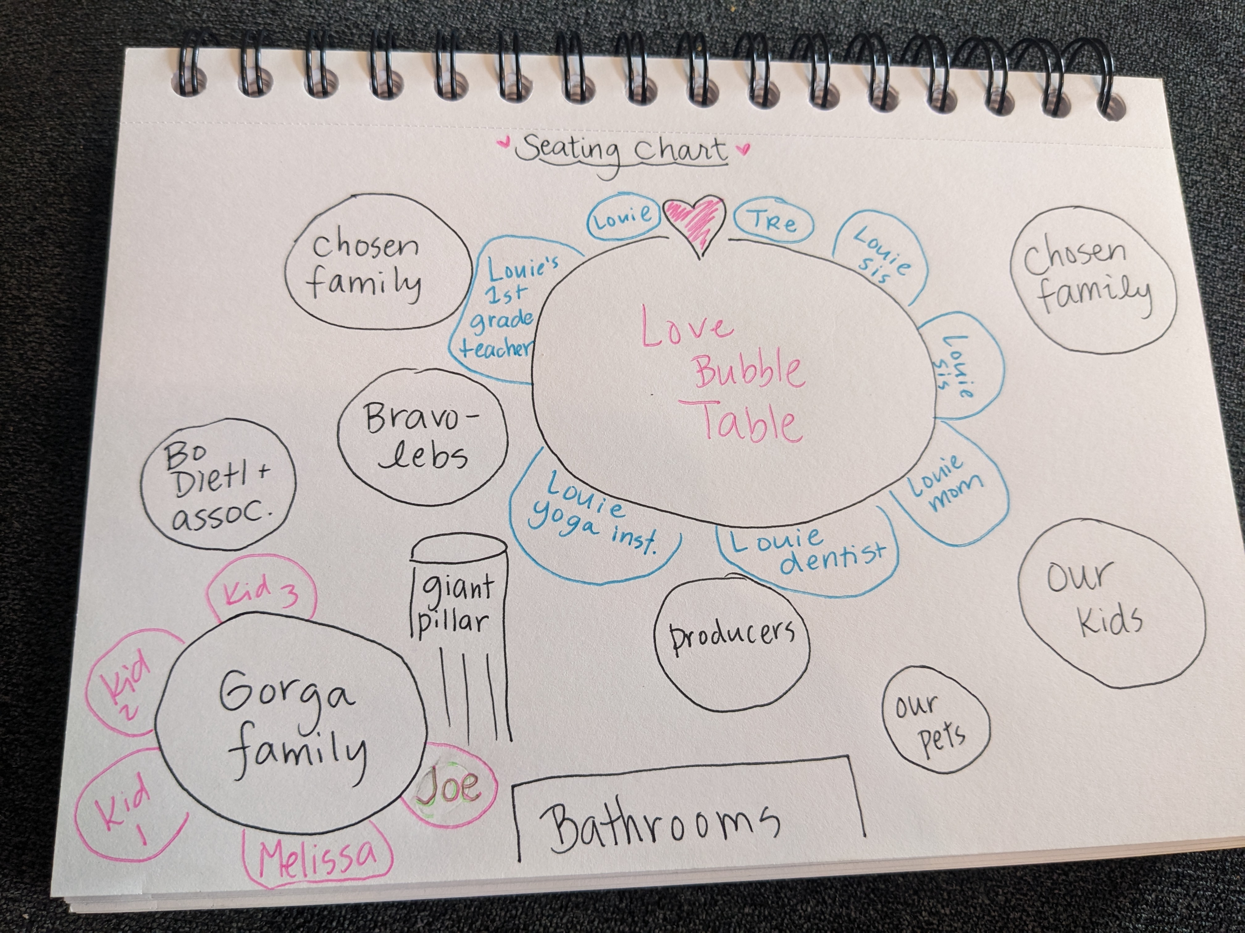 Artistic rendition of seating chart for Teresa Guidice’s wedding